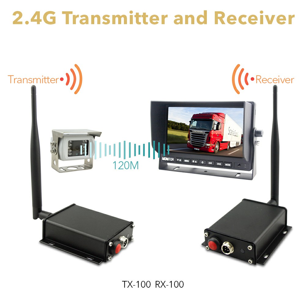 2.4G Wireless Transmitter and Recevier for all vision system