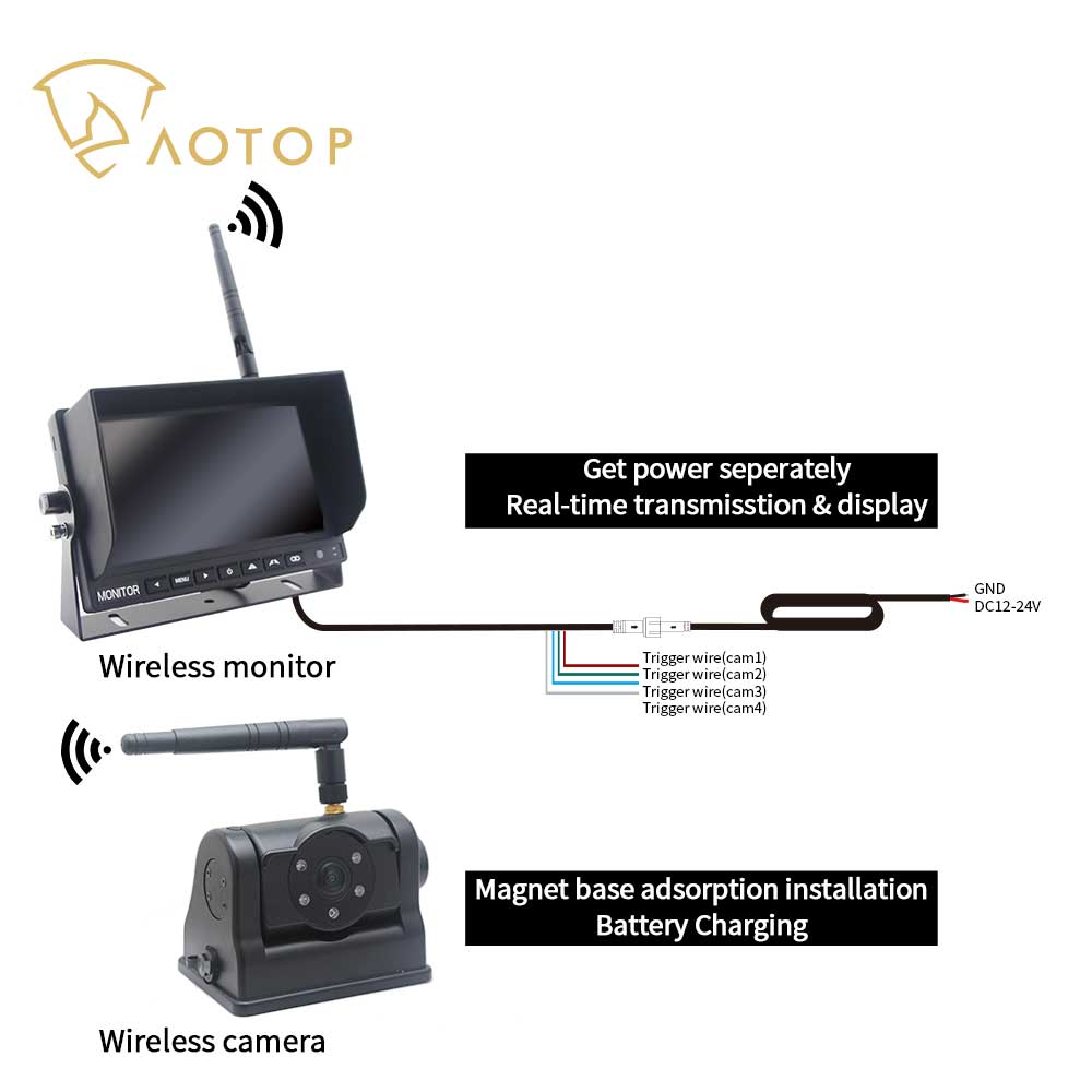 720P Digital Wireless System  with Rechargeable Magnetic Wireless Camera