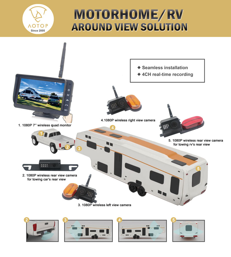 RV Backup Camera Systems 