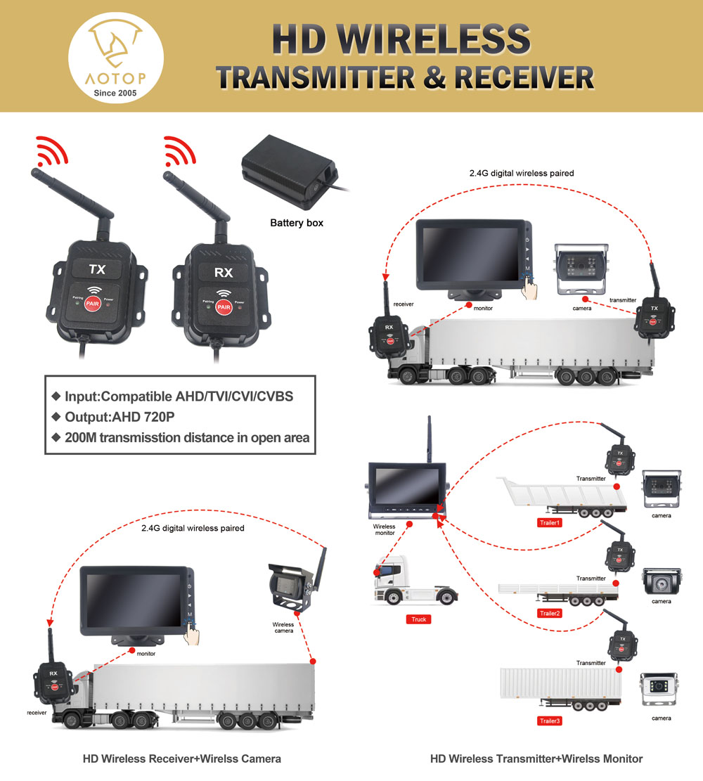 HD Wireless Video Transmitter and Receiver Solution