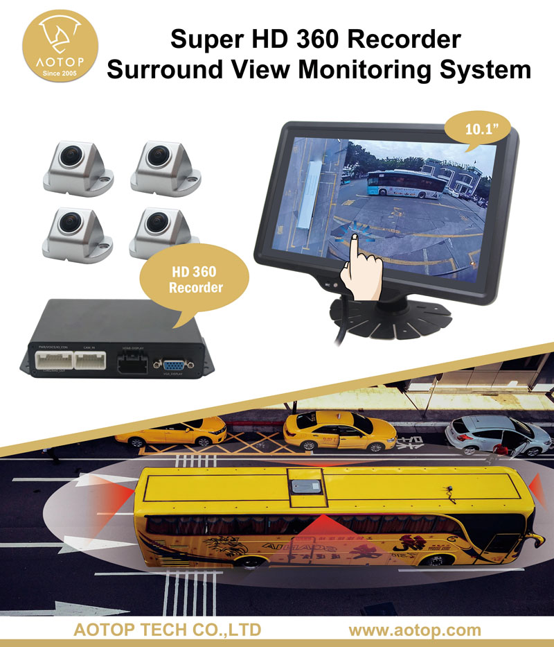 Super HD 360 Recorder Surround View Monitoring System